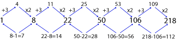 Number Series question and answers, Number series online test, Solved Number Series problems, Number Series online test, Number Series tricks, Number Series quiz, Number Series tips